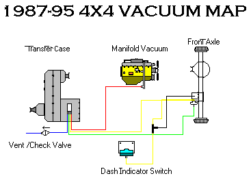 transfer case vacuum lines - JeepForum.com 1988 jeep wrangler vacuum line diagram 